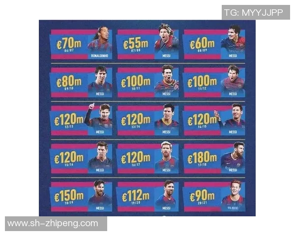 梅西的传奇旅程：从巴萨到巴黎的足球巨星成长史与未来展望